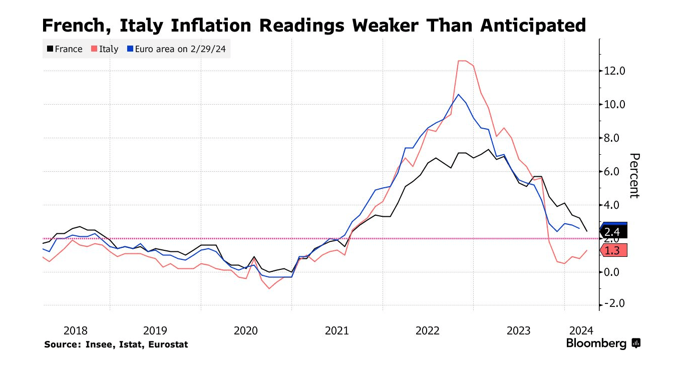 Grafico inflazione