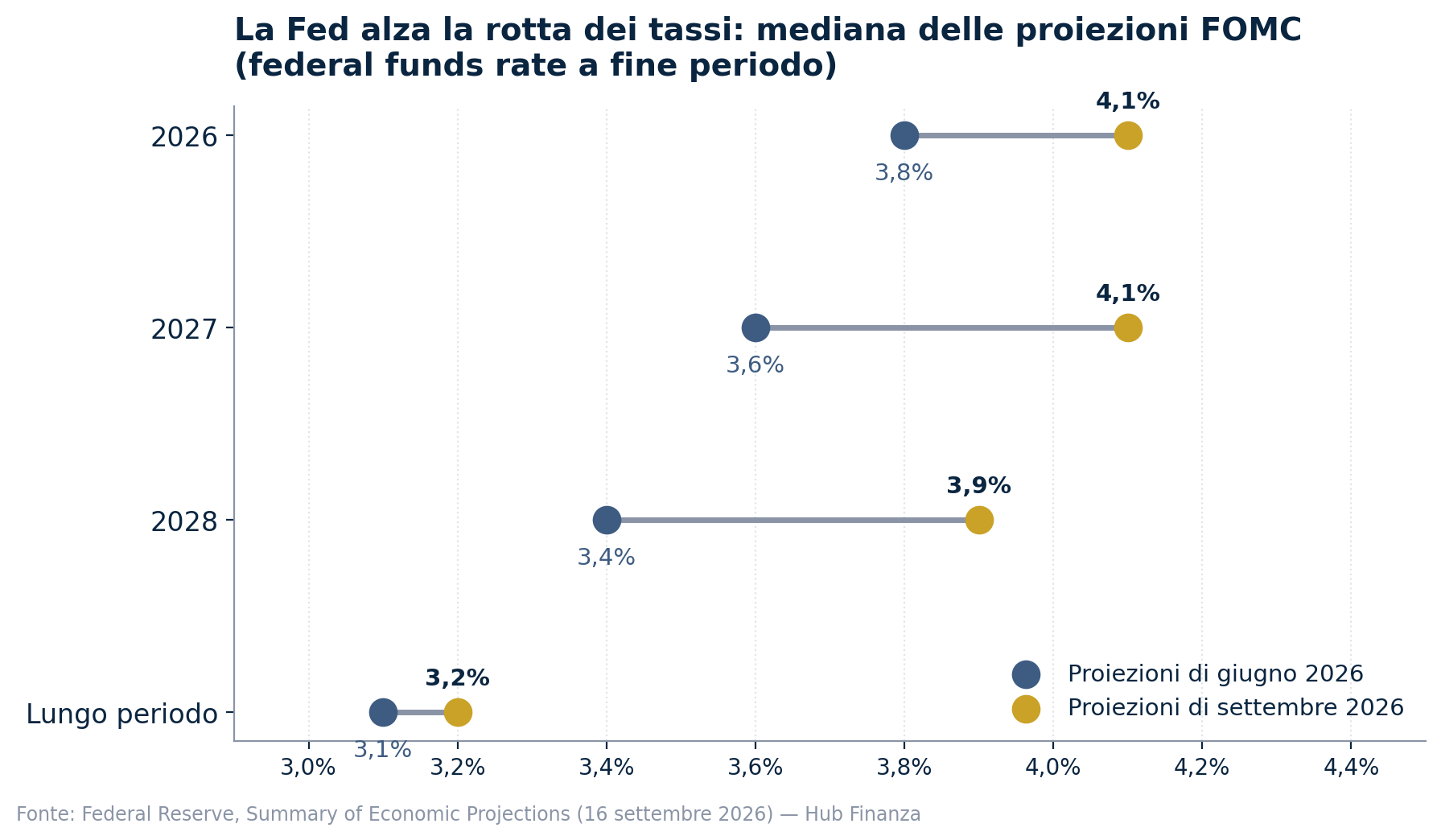 fomc-projections-chart.png