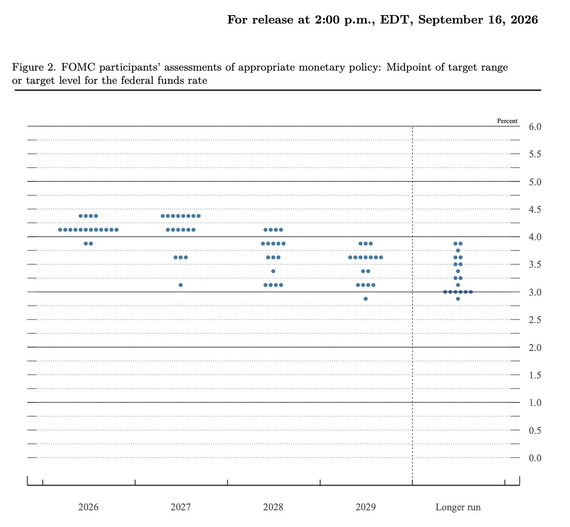 dot-plot-fomc-sept-2026.png