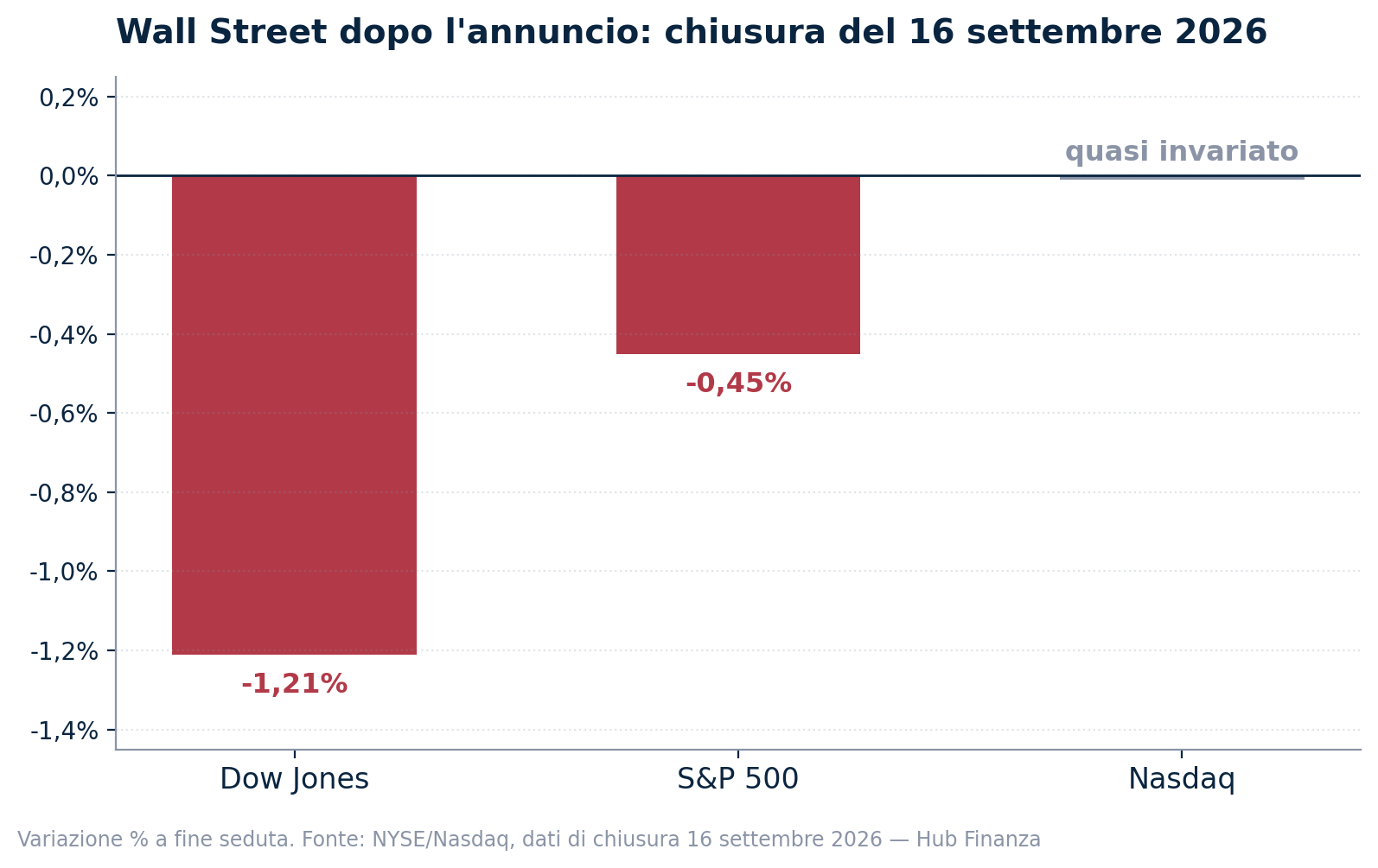 wall-street-chart.png
