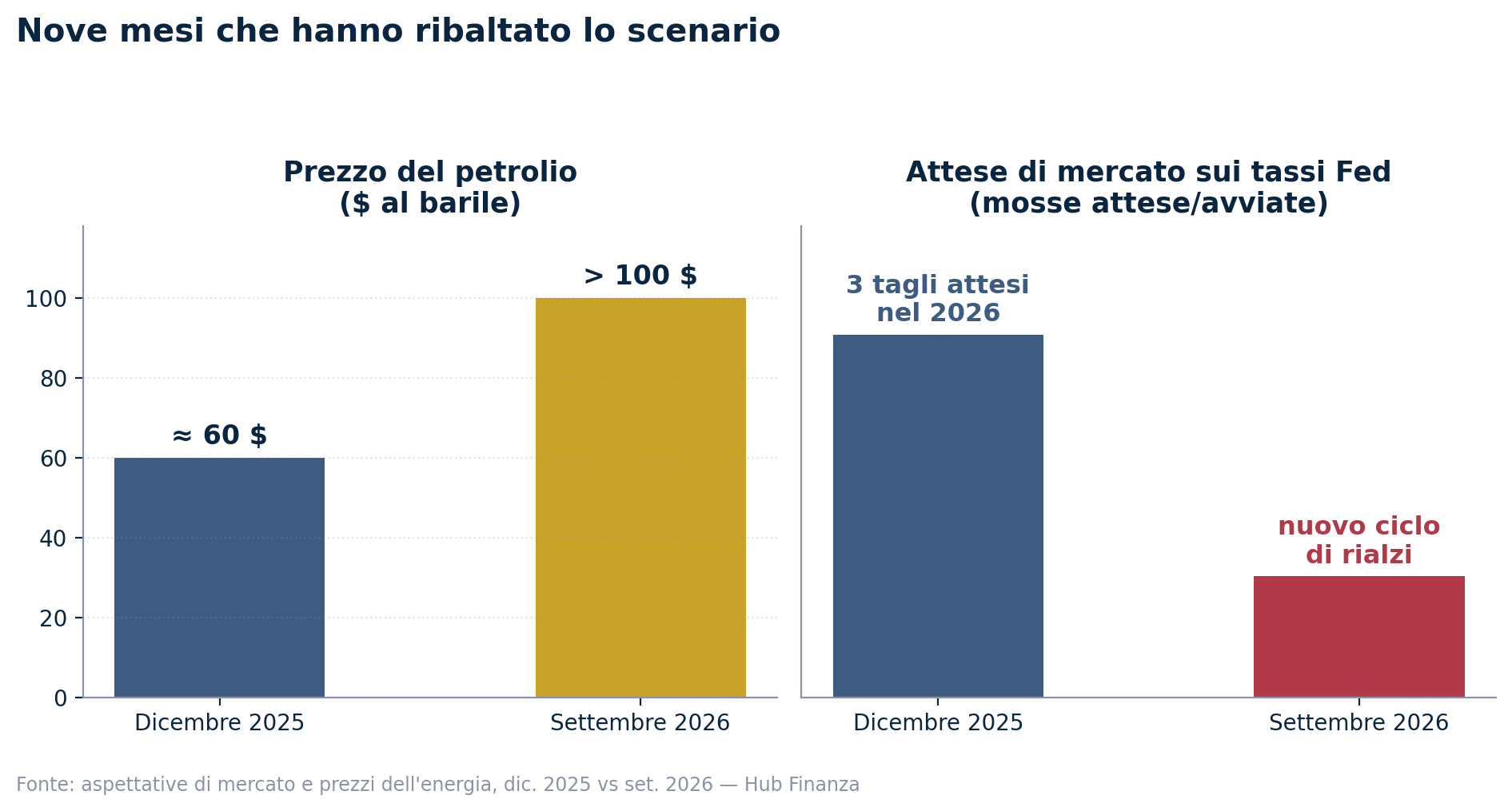 scenario-9-months-chart.png