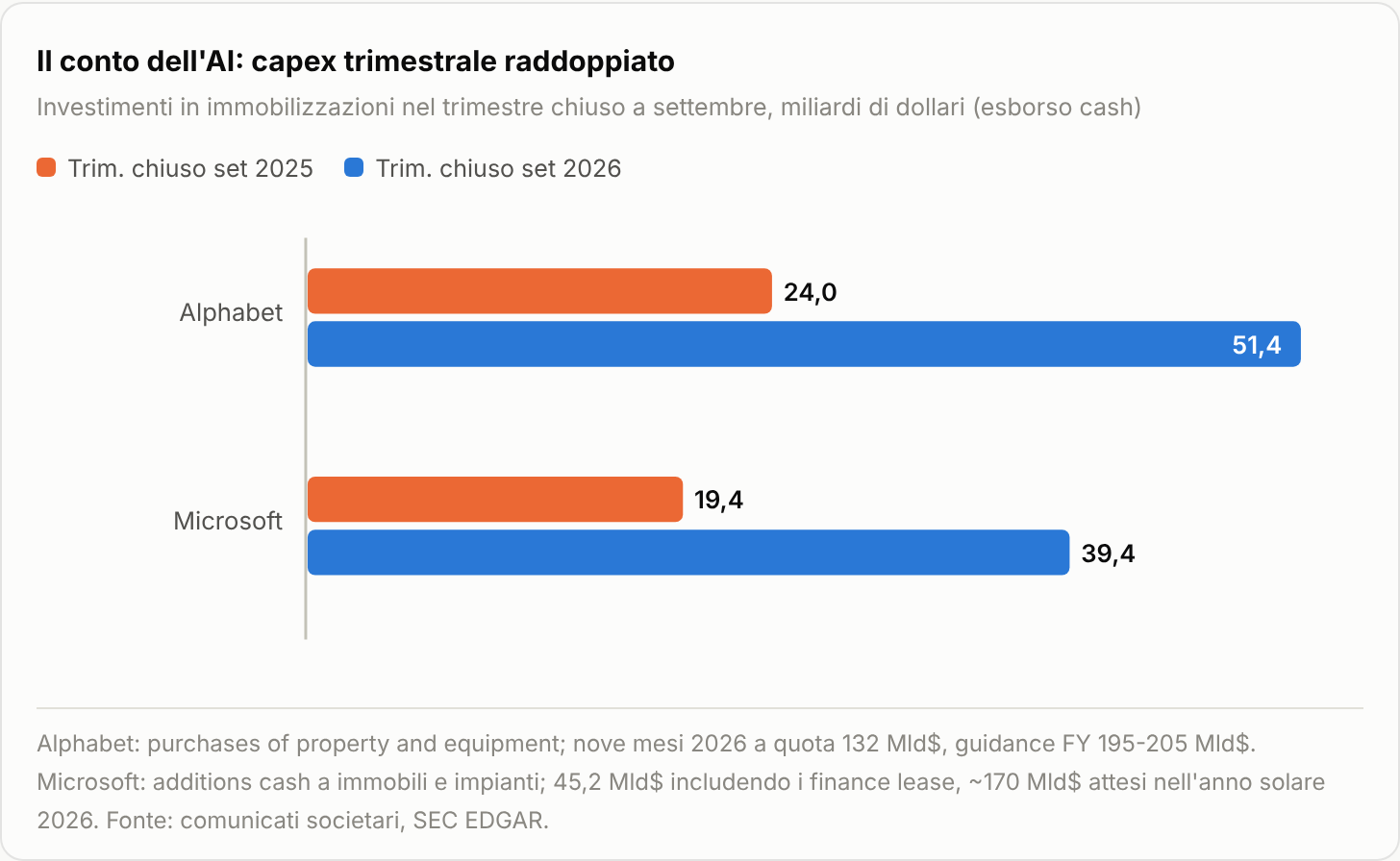 HubFinanza_03_capex_ai.png