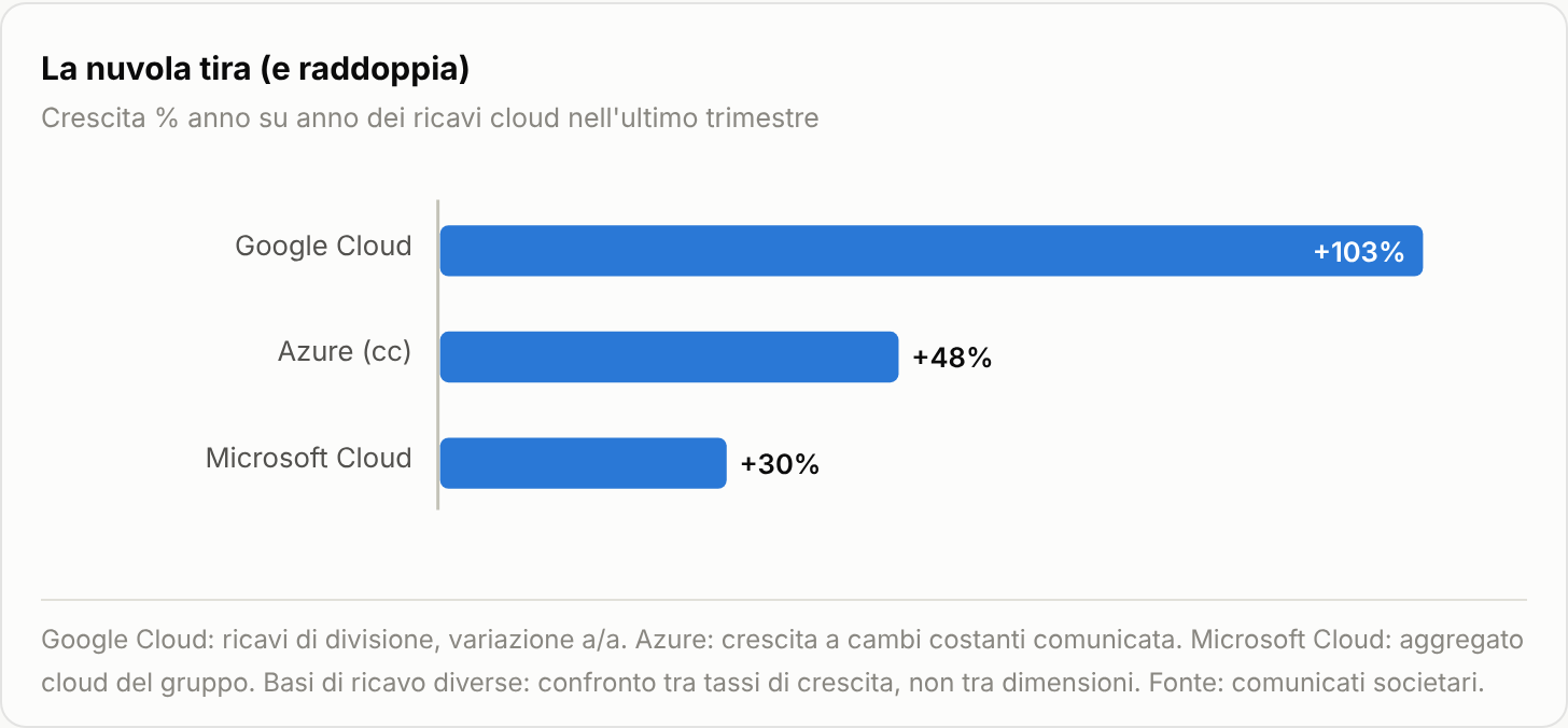 HubFinanza_04_cloud.png