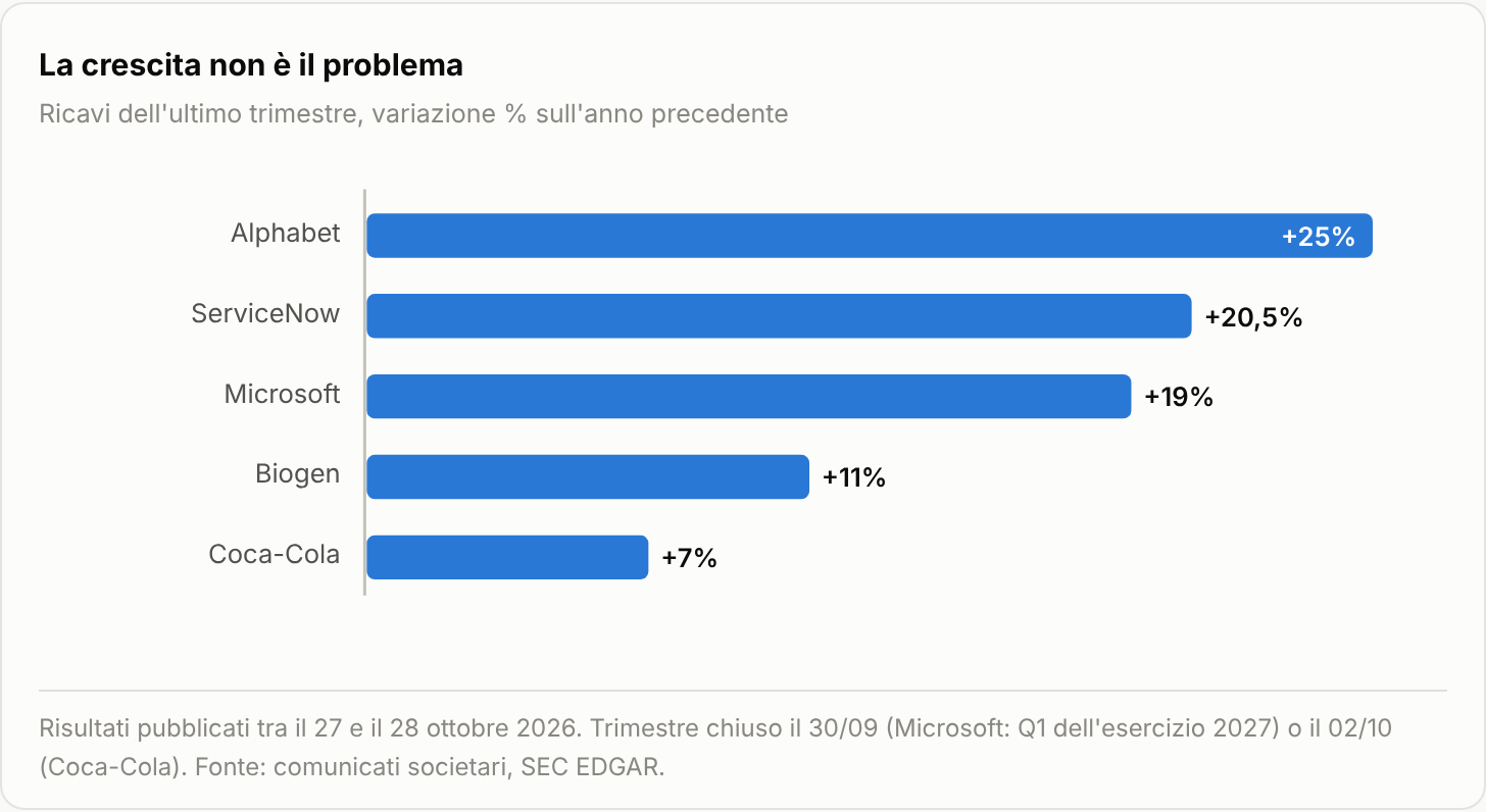 HubFinanza_01_crescita_ricavi.png