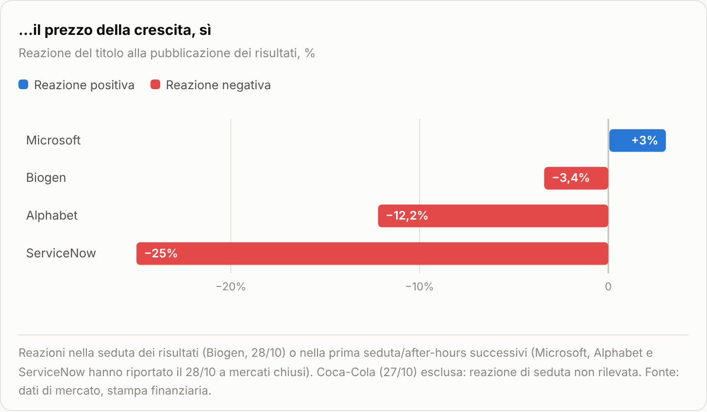 HubFinanza_02_reazione_mercato.png