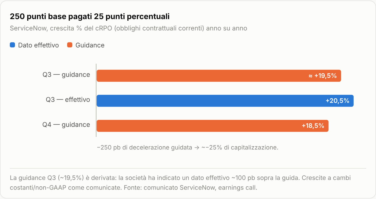 HubFinanza_05_servicenow_crpo.png