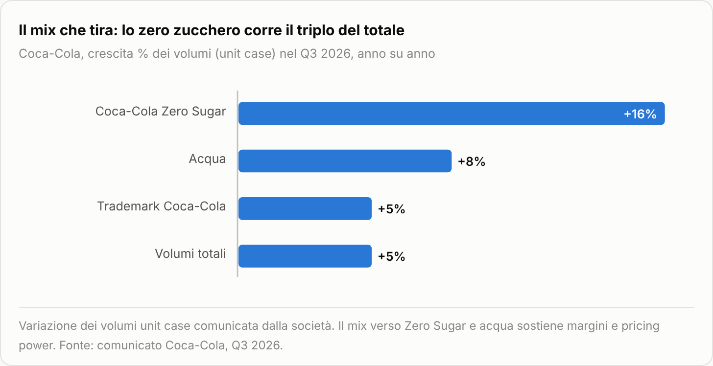 HubFinanza_06_cocacola_volumi.png