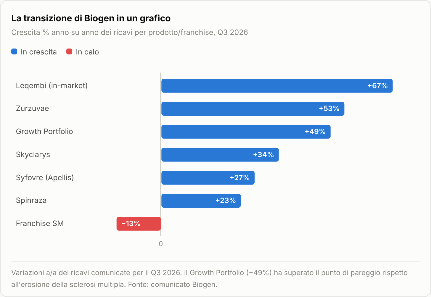 HubFinanza_08_biogen_franchise.png